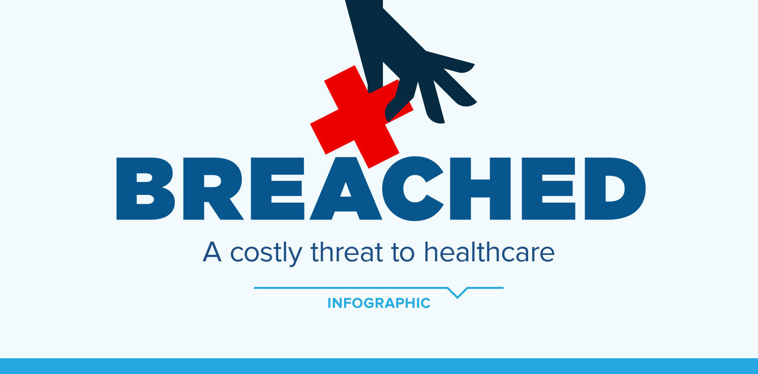 Healthcare Data Breaches Cost $6 Billion A Year (Infographic)