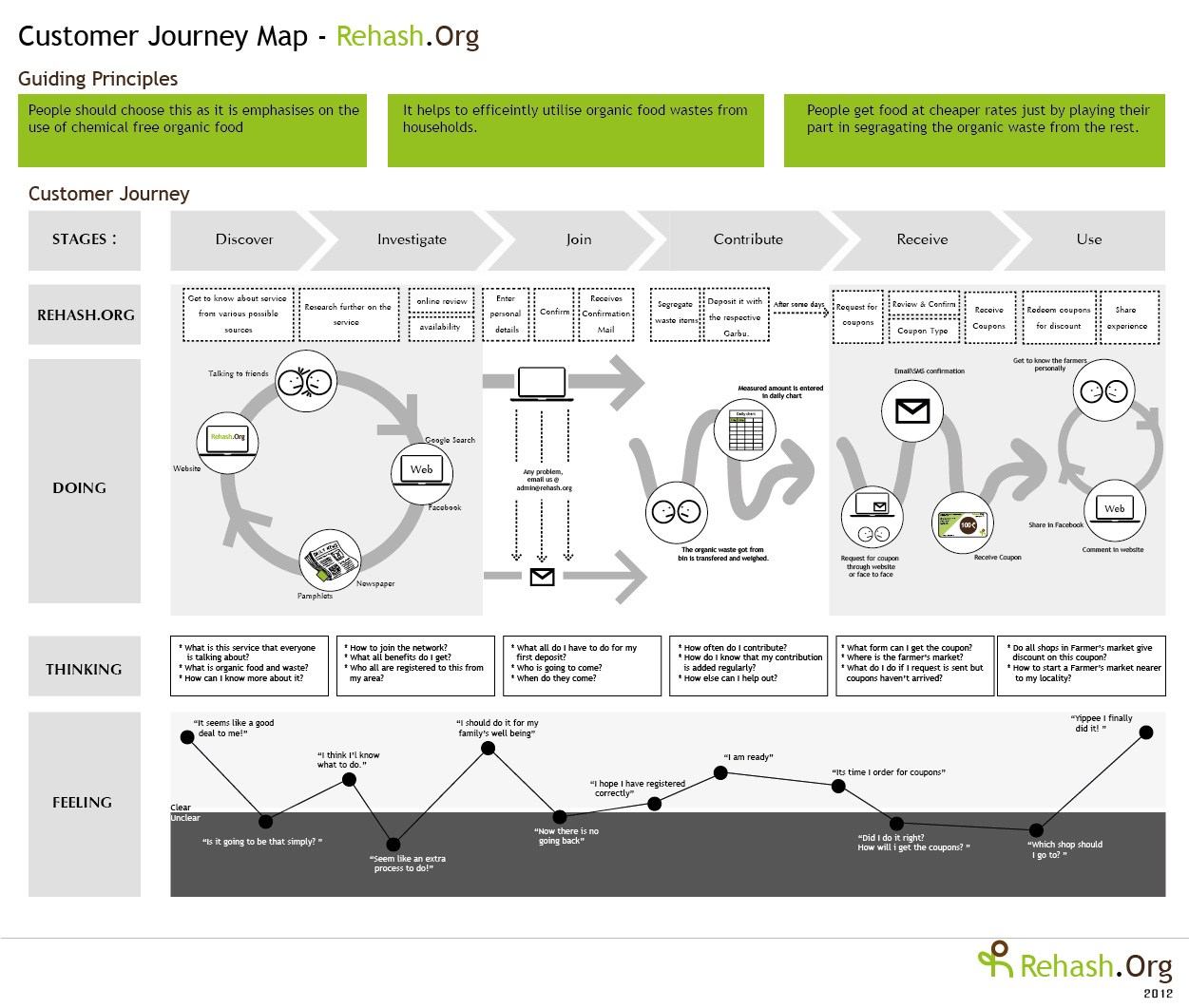 5 Action Items to Kickstart Your Email Automation Journey