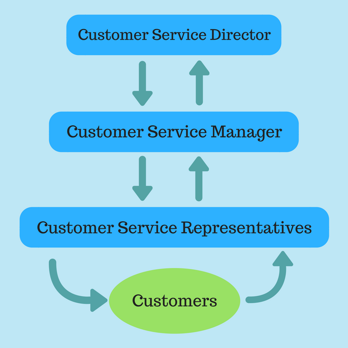 How To Set Measurable Customer Support Goals That Drive Growth