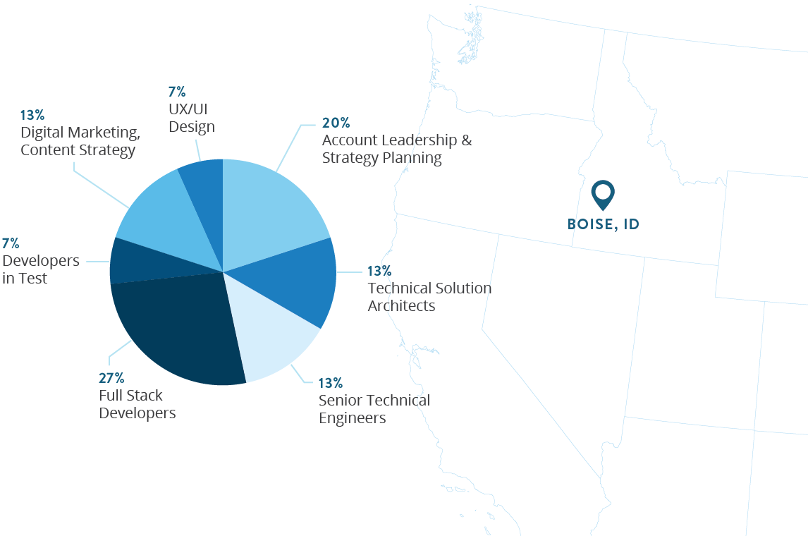 Meet Royal Jay Team overview and location